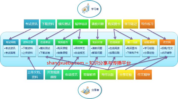 关于上学吧 - 帮助中心